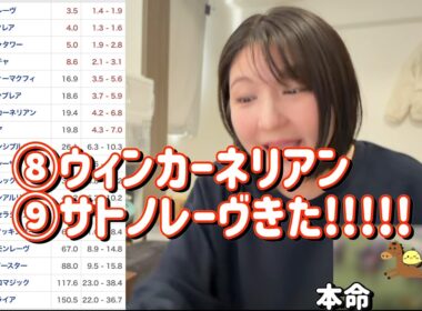 レース結果【GⅠ高松宮記念🐎 2026.3.29】いざ連勝へ念願の良馬場開催！この馬で勝負じゃ！