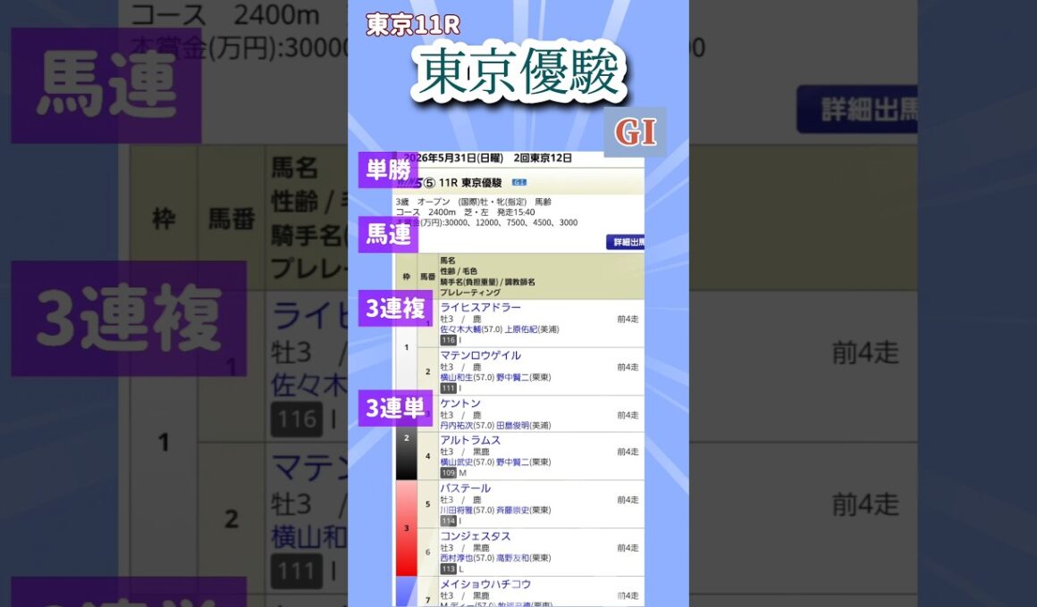 【東京優駿2026🐎】予想して勝負します#競馬#馬券#予想#shorts #中央競馬#日本ダービー