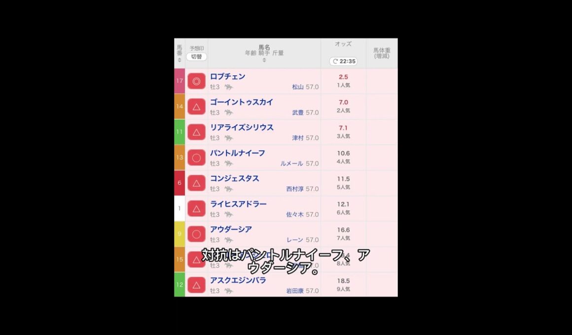 【競馬予想】日本ダービー2026の予想  #ダービー  #東京優駿 #ロブチェン #パントルナイーフ #アウダーシア #本命 #中央競馬予想
