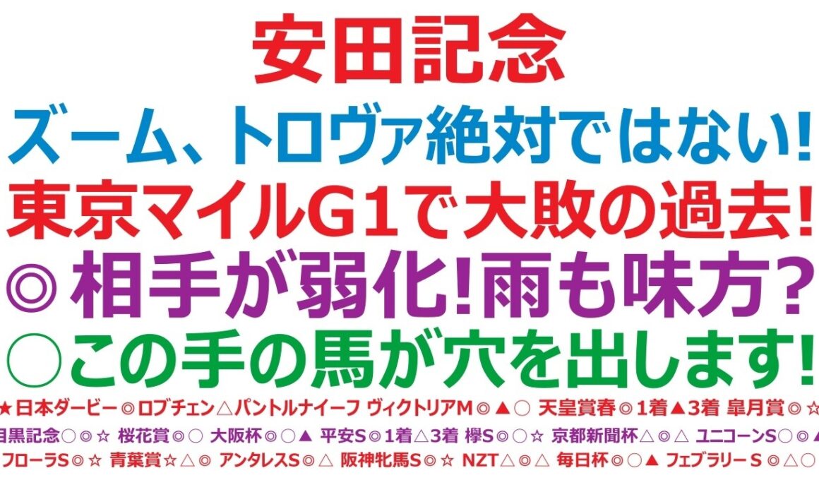 【安田記念2026】予想　アドマイヤズーム、トロヴァトーレ、絶対ではない！東京マイルG1で大敗の過去あり！◎相手が弱化！雨も味方？○この手の馬が穴を出します！