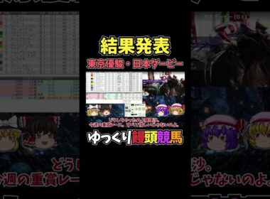 東京優駿・日本ダービー　2026【競馬予想・結果発表】