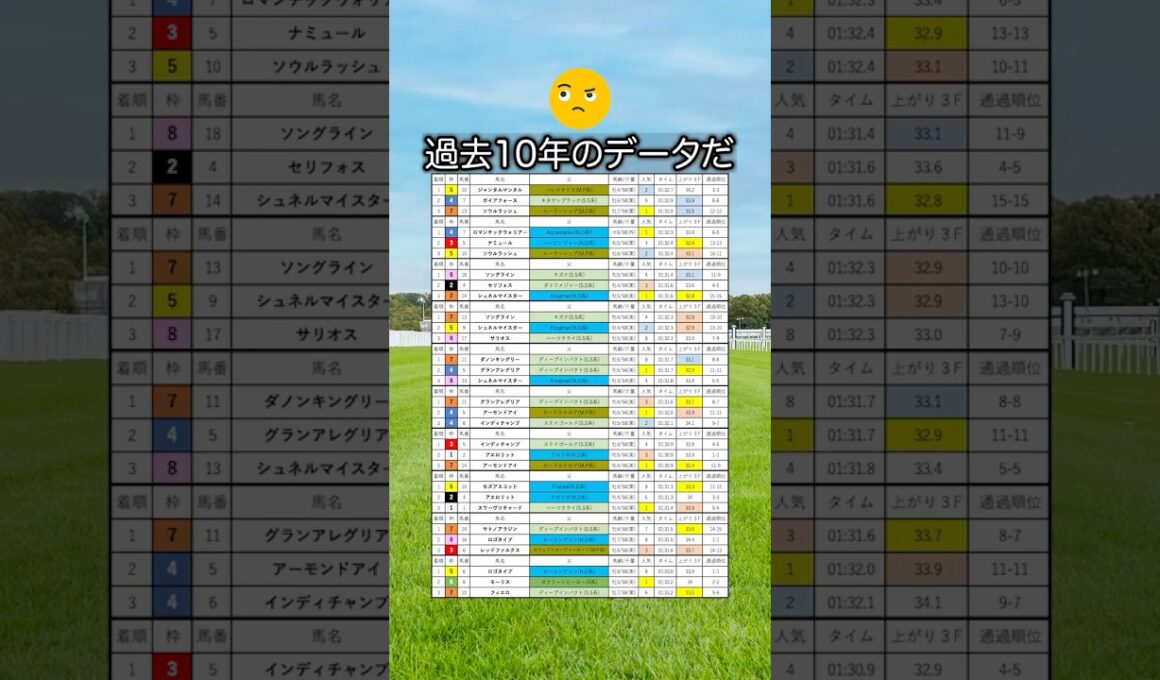 【安田記念2026】安田記念を当てたい人は見てね！#競馬 #安田記念2026 #安田記念 #競馬予想 #shorts