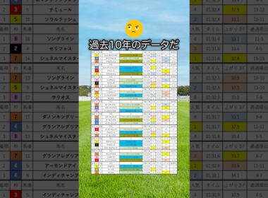 【安田記念2026】安田記念を当てたい人は見てね！#競馬 #安田記念2026 #安田記念 #競馬予想 #shorts