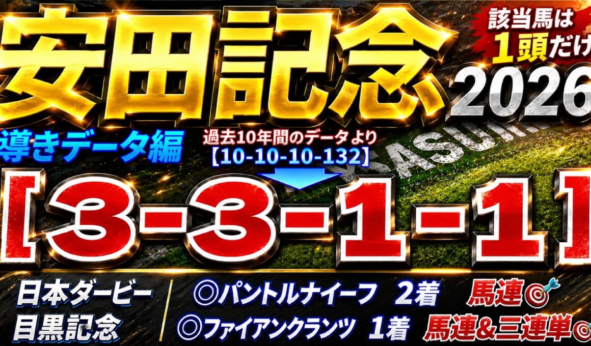 【安田記念2026】導きデータ編　/先週 日本ダービー◎パントルナイーフ🥈 目黒記念◎ファイアンクランツ🥇/2025年の馬券回収率は127％/単勝回収率は二年連続100％以上【データ傾向】【競馬予想】