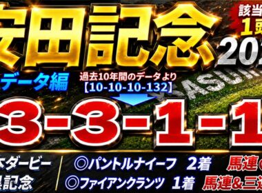 【安田記念2026】導きデータ編　/先週 日本ダービー◎パントルナイーフ🥈 目黒記念◎ファイアンクランツ🥇/2025年の馬券回収率は127％/単勝回収率は二年連続100％以上【データ傾向】【競馬予想】