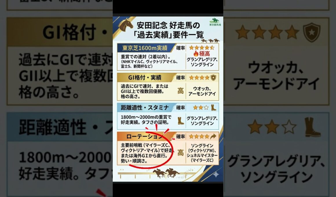 【2026年安田記念】参考データその②★過去実績とローテーション