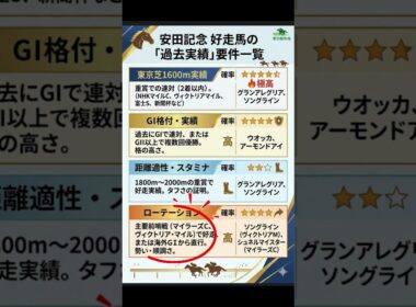 【2026年安田記念】参考データその②★過去実績とローテーション