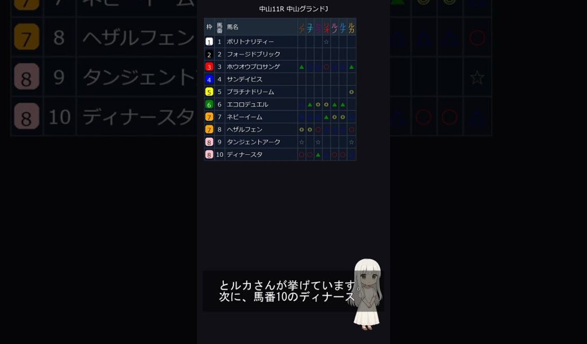 4月18日(土) 中山11R 中山グランドJ #競馬予想 #競馬AI #AI予想 #Shorts