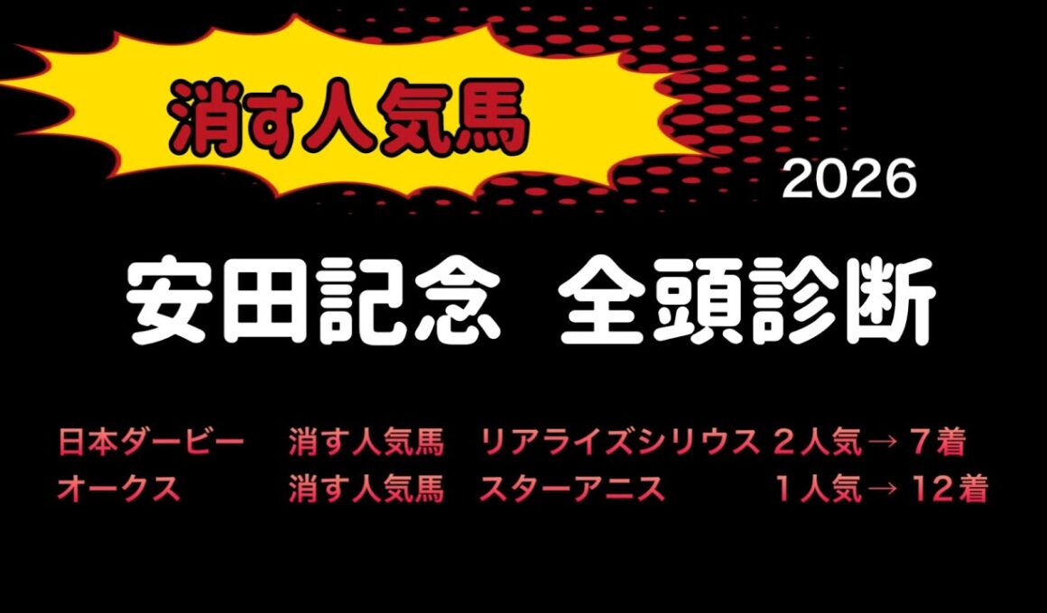【競馬予想】　安田記念　全頭診断　事前予想　2026