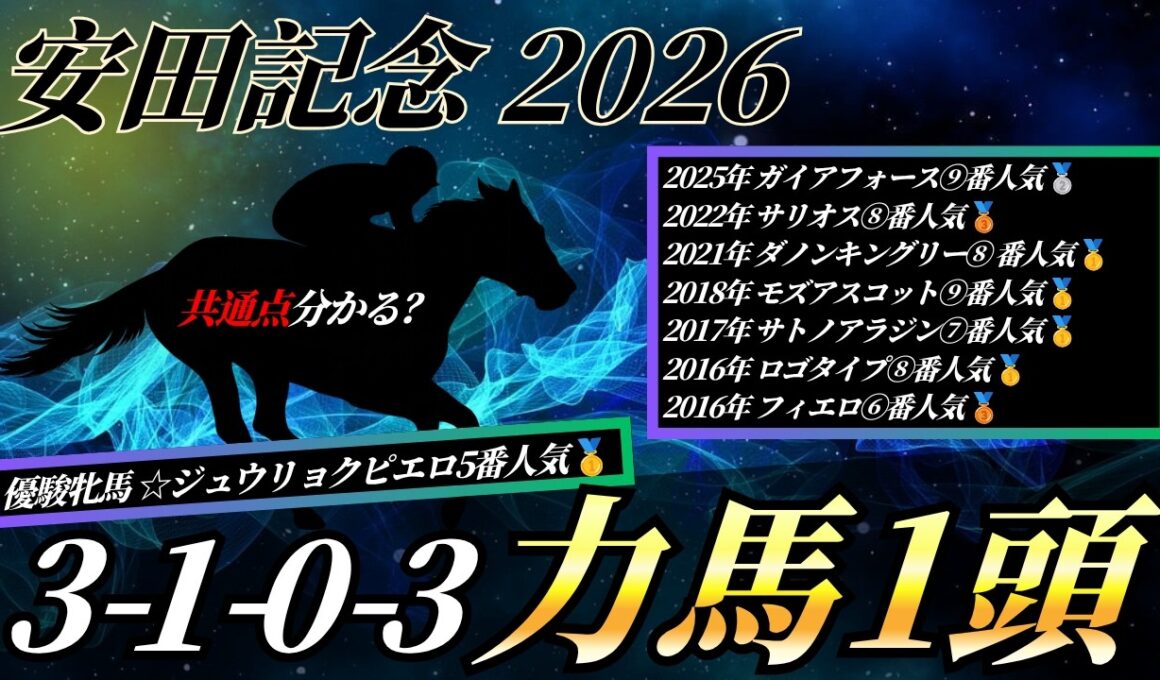 安田記念2026【データ考察】大混戦のマイル王決定戦🔥この馬が面白そうです。