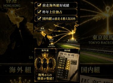 安田記念はココで獲れる。海外組＋GⅠ実績馬が勝つデータ公開 #安田記念 #競馬予想 #データ分析
