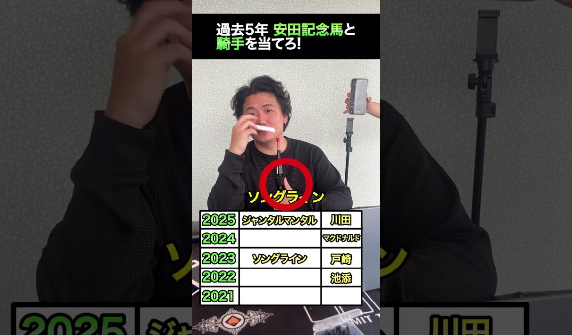 【クイズ】過去5年安田記念優勝馬とジョッキーを当てろ! #shorts