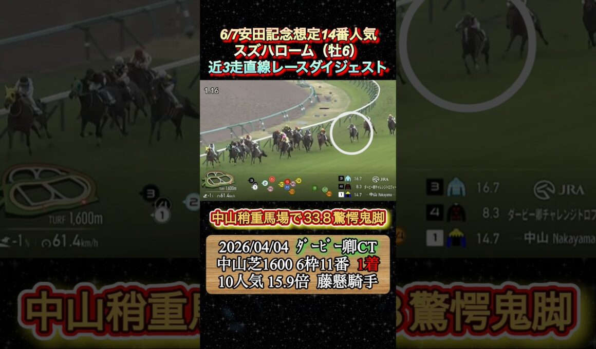 【スズハローム】 安田記念想定14番人気！近3走ダイジェスト　#競馬  #安田記念  #スズハローム  #藤懸貴志  #shorts