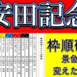 【安田記念2026枠順確定】本命候補3頭では終われない 景色を変えたのはこの枠順でした