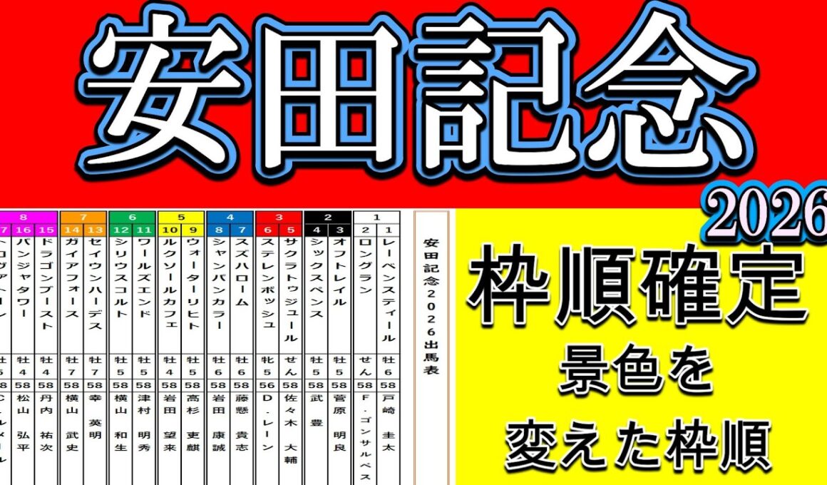 【安田記念2026枠順確定】本命候補3頭では終われない 景色を変えたのはこの枠順でした