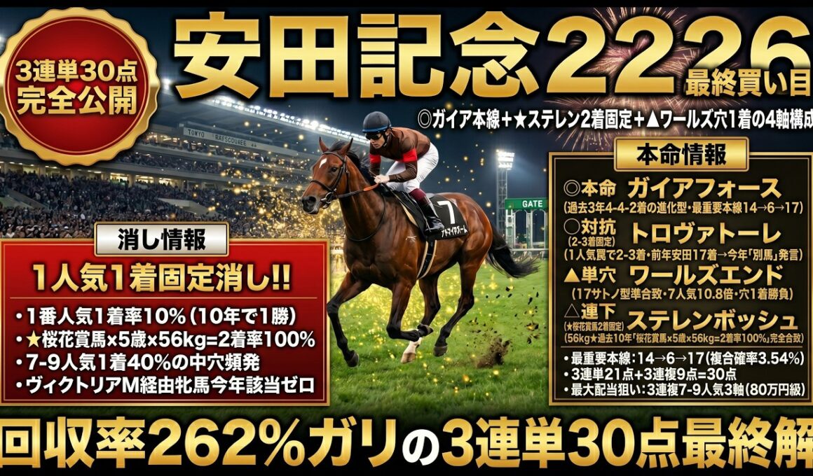 安田記念2026 最終買い目｜◎ガイア＋桜花賞馬2着率100%★3連単30点完全公開