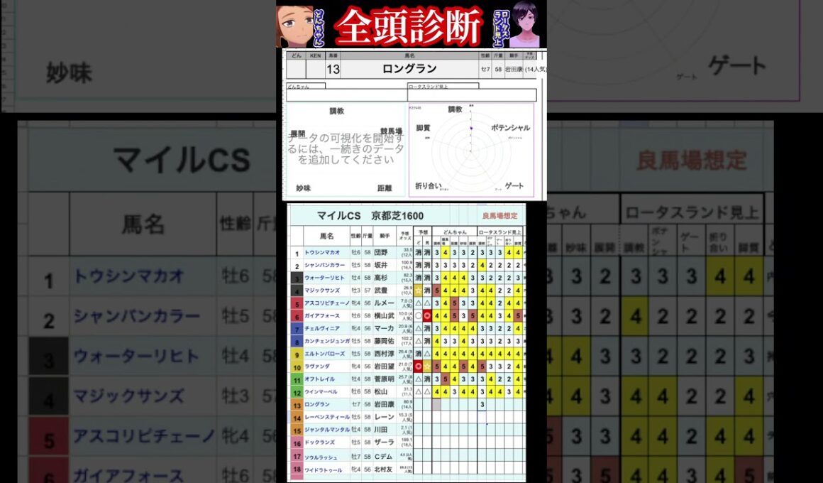 #ロングラン　#マイルチャンピオンシップ2025 #競馬予想ハイライト #全頭診断