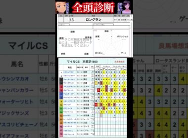 #ロングラン　#マイルチャンピオンシップ2025 #競馬予想ハイライト #全頭診断