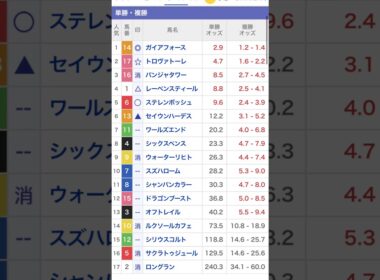 安田記念 2026 予想　買い目‼️#競馬 #競馬予想 #安田記念 2026 予想 #shorts
