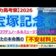 【宝塚記念2026 有力馬考察＜Part.1＞】クロワデュノール＆ミュージアムマイル他 人気馬5頭を徹底考察！