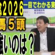 【宝塚記念2026】視聴者アンケートで決戦投票！最も強いＧⅠ馬を田原成貴と決める《公式切り抜き》