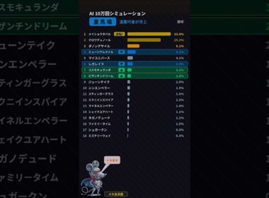 宝塚記念、良馬場と重馬場、それぞれAIに10万回シュミレーションさせてみた結果は、これやで🐎いろんなデータを読ませての最新データやで#宝塚記念 #競馬予想 #shorts #short