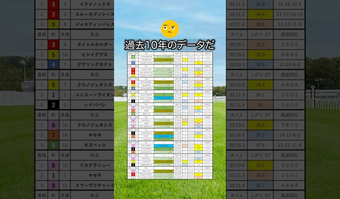 【宝塚記念2026】宝塚記念を当てたい人は見よう！#競馬 #宝塚記念2026 #宝塚記念 #競馬予想 #shorts