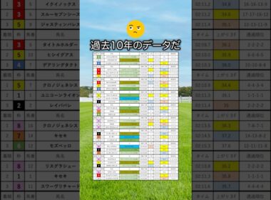 【宝塚記念2026】宝塚記念を当てたい人は見よう！#競馬 #宝塚記念2026 #宝塚記念 #競馬予想 #shorts