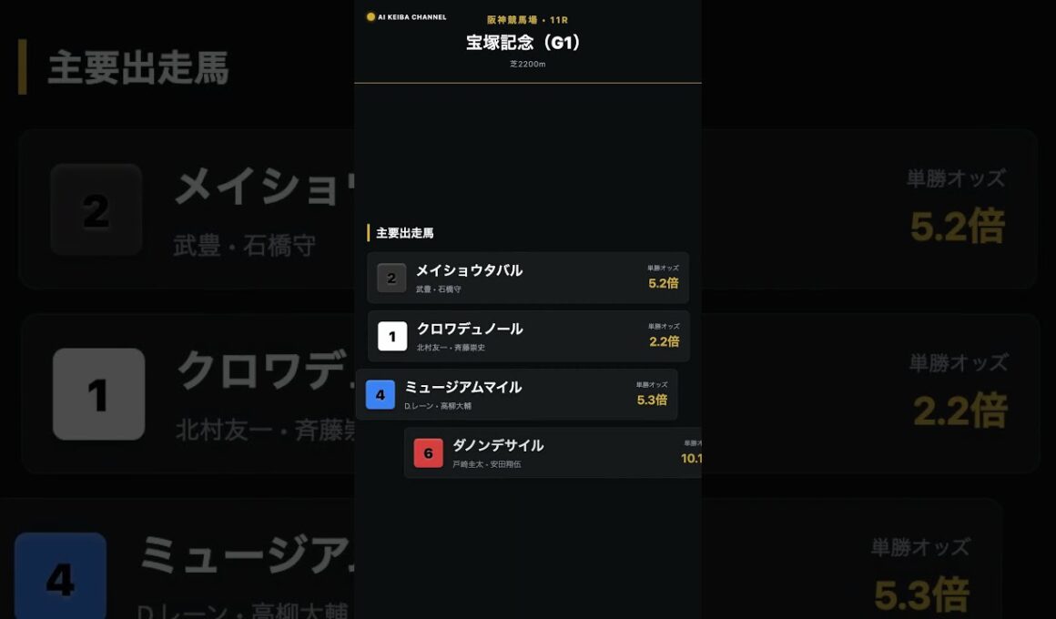 【宝塚記念2026 予想】上半期のグランプリ・宝塚記念（6/14 阪神芝2200m）#宝塚記念 #競馬 #JRA #阪神競馬場 #メイショウタバル #クロワデュノール #レガレイラ