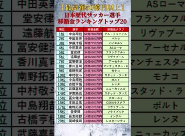 【最高額50億円以上】日本人サッカー選手歴代移籍金ランキングトップ20 #shorts