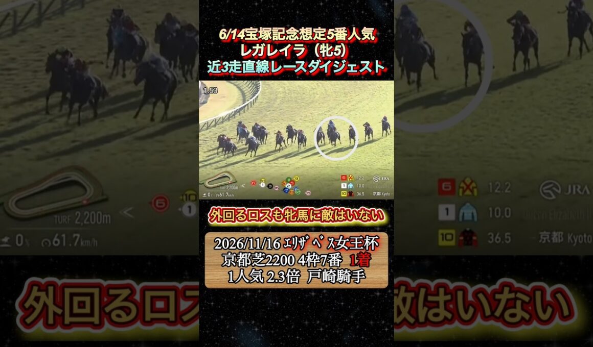 【レガレイラ】 宝塚記念想定5番人気！近3走ダイジェスト　#競馬  #宝塚記念  #レガレイラ  #ルメール  #shorts