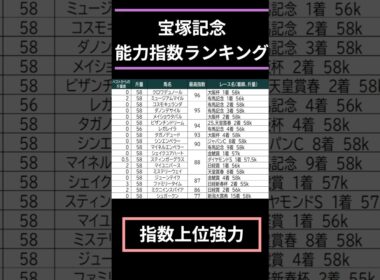 【#宝塚記念2026】出走予定馬能力指数ランキング