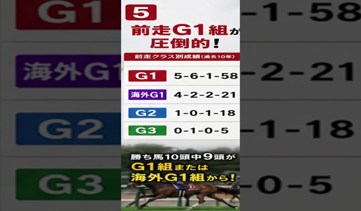 【2026宝塚記念】過去10年データを徹底分析！