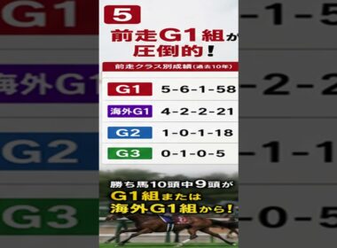【2026宝塚記念】過去10年データを徹底分析！