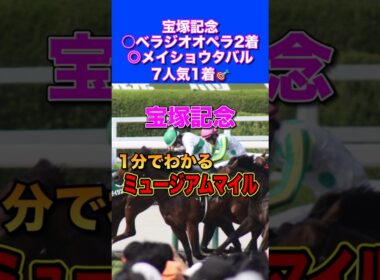 【宝塚記念2026】1分でわかるミュージアムマイル