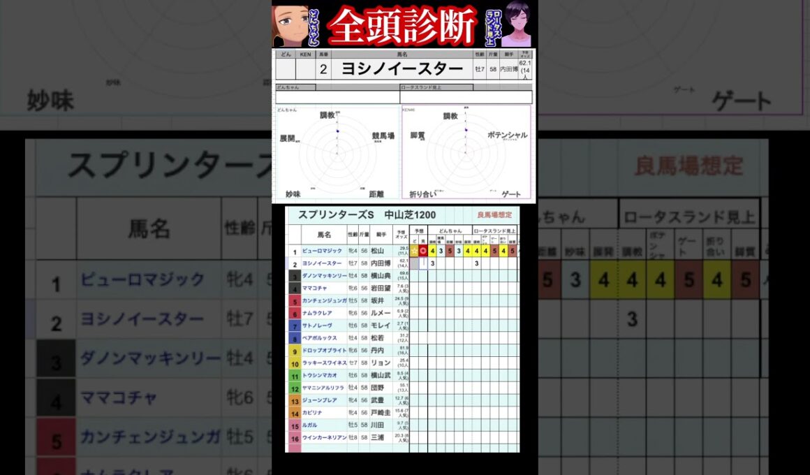 #ヨシノイースター　#競馬予想ハイライト #全頭診断 #スプリンターズステークス2025