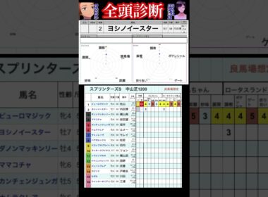 #ヨシノイースター　#競馬予想ハイライト #全頭診断 #スプリンターズステークス2025