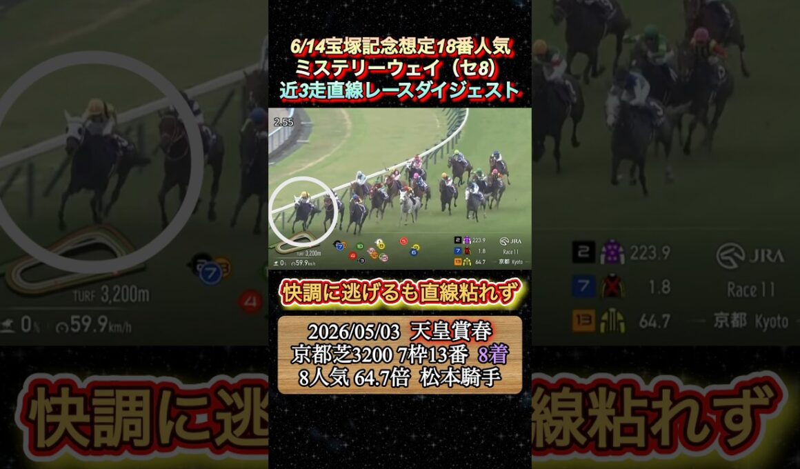 【ミステリーウェイ】 宝塚記念想定18番人気！近3走ダイジェスト　#競馬  #宝塚記念  #ミステリーウェイ  #松本大輝  #shorts