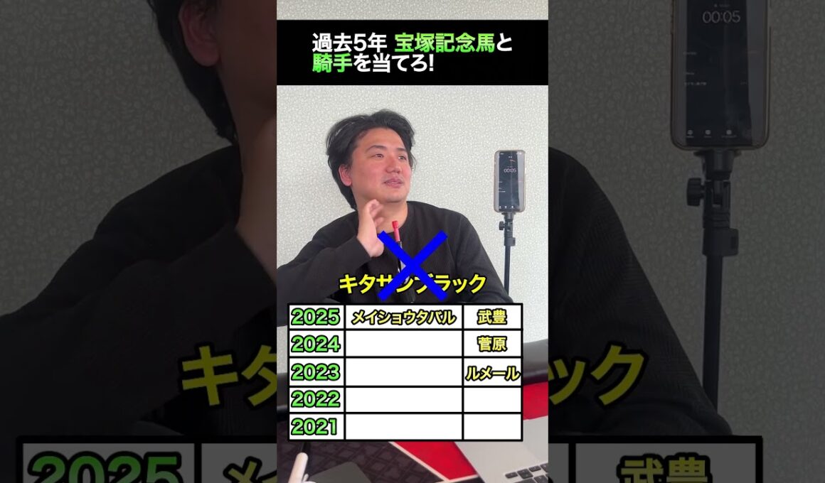 【クイズ】過去5年の宝塚記念優勝馬とジョッキーを当てろ! #shorts