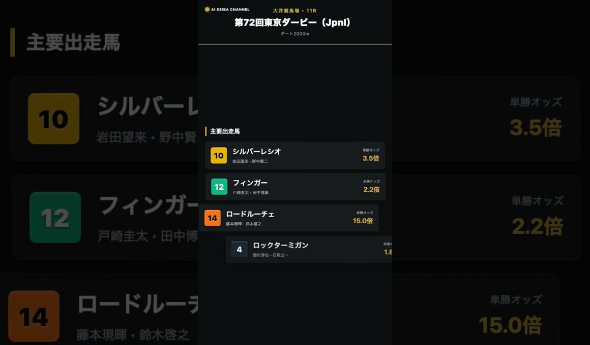 【東京ダービー2026 予想まとめ】大井競馬場・ダート2000m・Jpn1（6/10）#東京ダービー #Jpn1 #大井競馬 #競馬予想 #フィンガー #シルバーレシオ #ロックターミガン