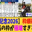 【宝塚記念2026】枠順確定だが…有力馬の枠が極端すぎるが…【競馬反応集】