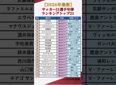 【Jリーグ】サッカーJ1選手年俸ランキングトップ21【2026年最新】 #shorts