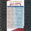 【ワールドカップ】サッカー日本代表歴代キャプテン一覧【1968～2026年最新版】 #shorts