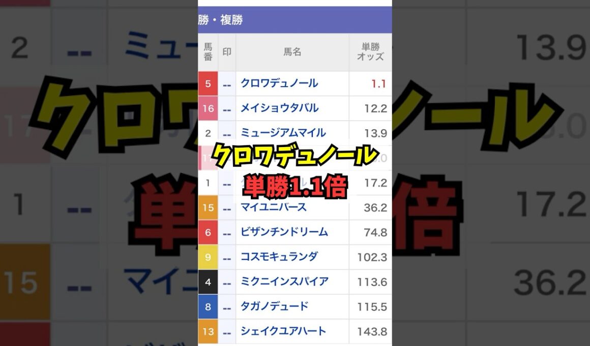 【宝塚記念】クロワへのブチ込みでオッズが破壊されるw w w #shorts