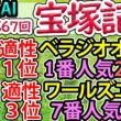 競馬AI【宝塚記念2026】完全オリジナルデータ・ラップ解析とAI分析模倣シート【ヨルゲンセンの競馬】