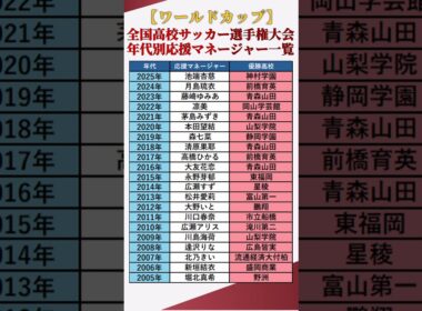【ワールドカップ】全国高校サッカー選手権大会！年代別応援マネージャー一覧【2005～2025】 #shorts