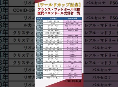 【ワールドカップ記念】フランス・フットボール主催！歴代バロンドール受賞者一覧 #shorts