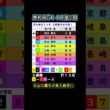 ６月１６日(火) 高松宮記念杯記念競輪 初日予想 #競輪  #高松宮記念杯競輪 #岸和田競輪