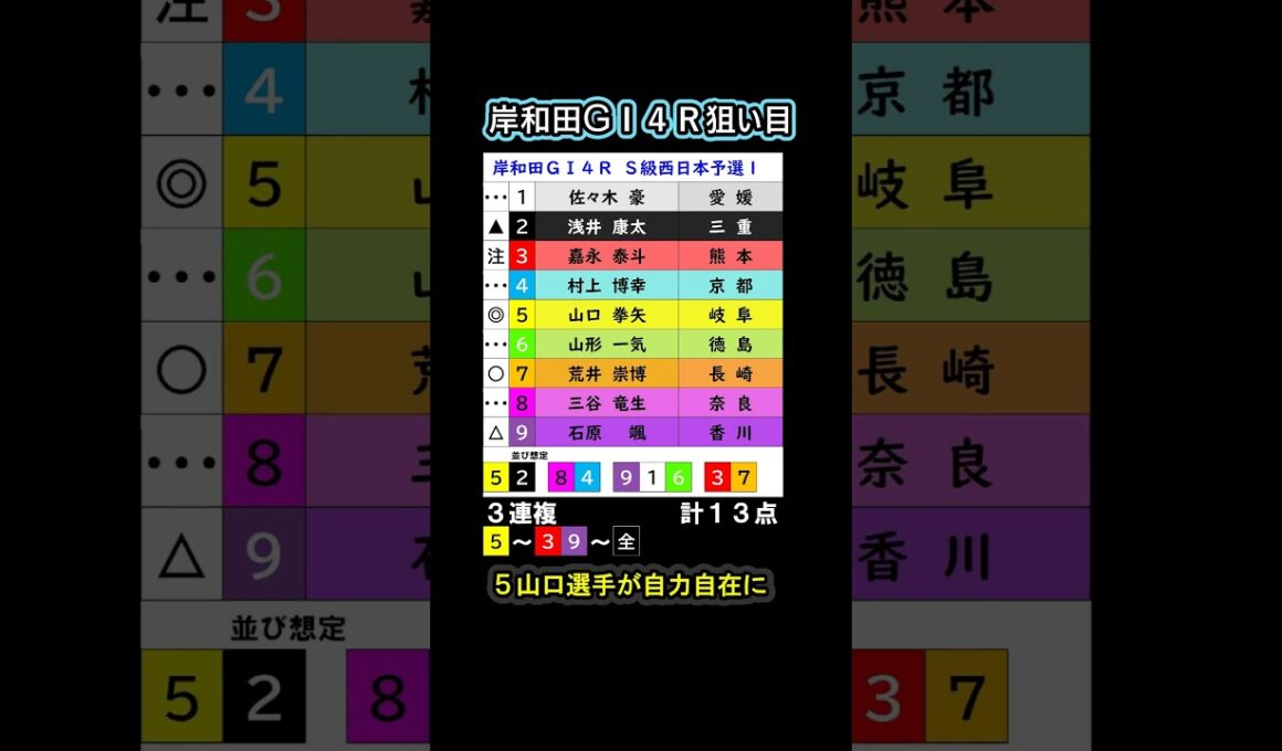 ６月１６日(火) 高松宮記念杯記念競輪 初日予想 #競輪  #高松宮記念杯競輪 #岸和田競輪