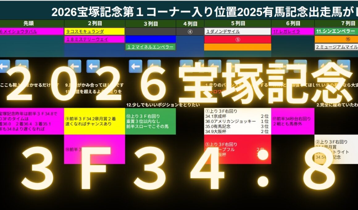 2026宝塚記念【メイショウタバル】【コスモキュランダ】行った行った。武豊信頼。横山親子連携？【ダノンデザイル】の刺客とは？【クロワデュノール】は必ず買う。